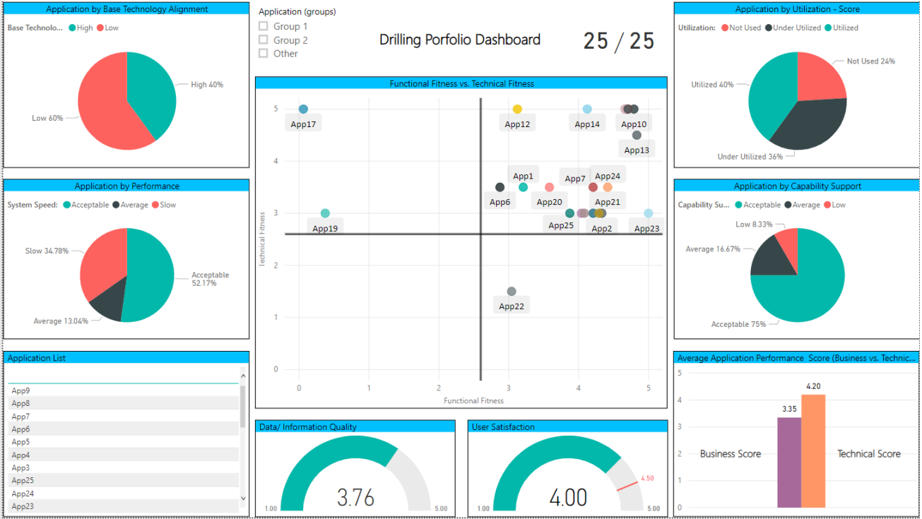 Figure 8: Snapshot of Drilling Portfolio Analysis Dashboard from the EA Management Tool