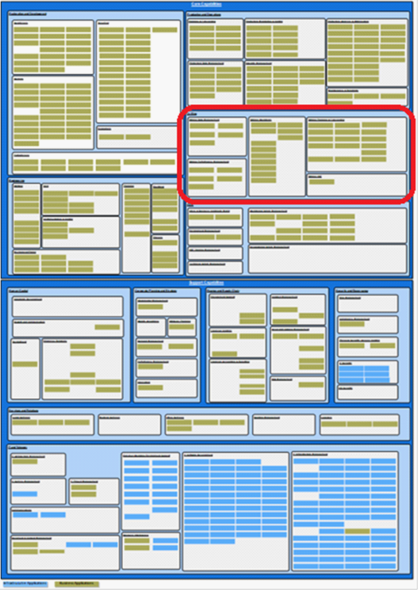 Figure 6: ADNOC Onshore Capability Model