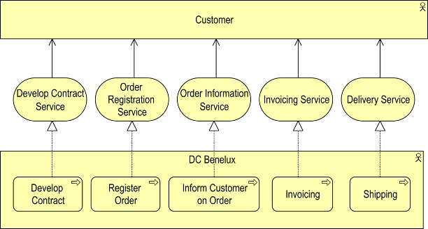 Timeline Description automatically generated