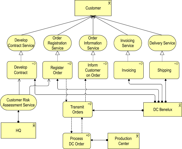 Diagram Description automatically generated