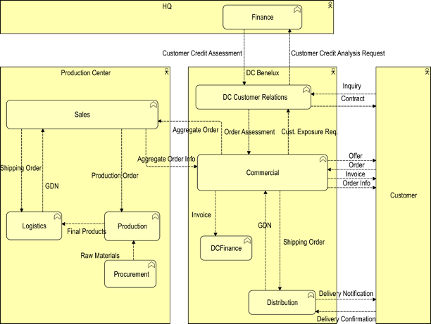 Diagram Description automatically generated