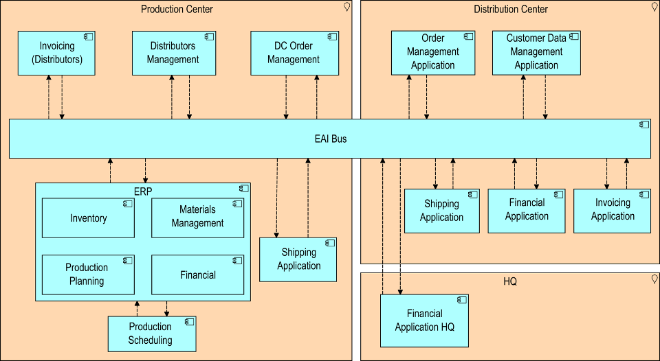 Diagram Description automatically generated