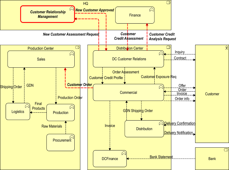 Diagram Description automatically generated