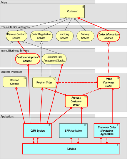 Diagram Description automatically generated