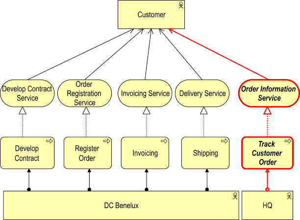 Diagram Description automatically generated