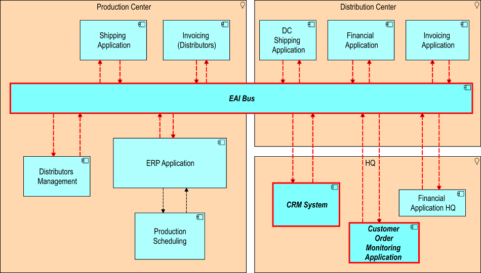 Diagram Description automatically generated