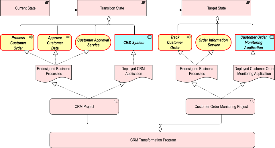 Graphical user interface