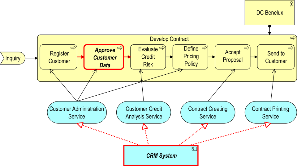 Diagram Description automatically generated with medium confidence