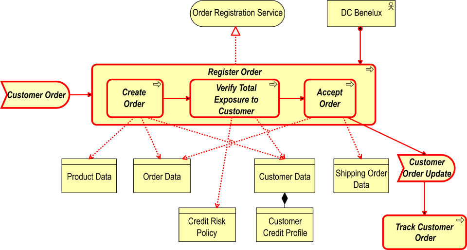 Diagram Description automatically generated