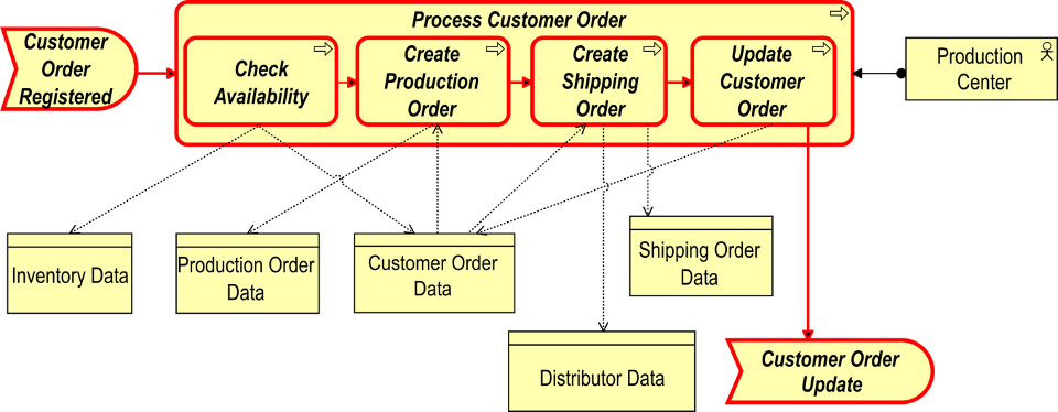 Timeline Description automatically generated