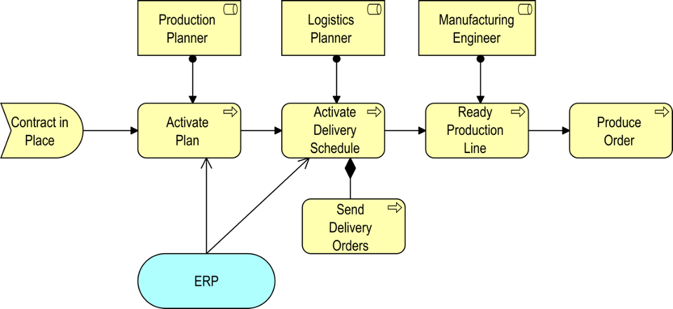 Graphical user interface Description automatically generated