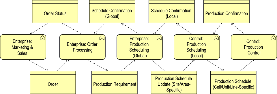 A picture containing timeline Description automatically generated