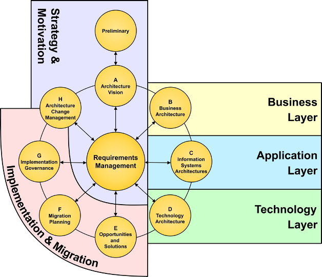 Diagram Description automatically generated