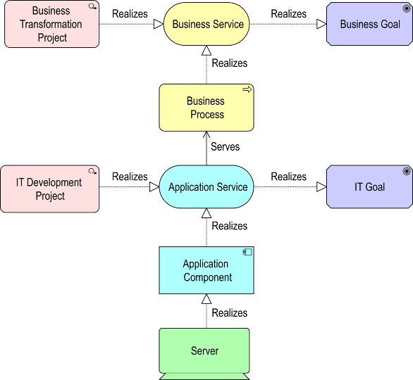 Diagram Description automatically generated