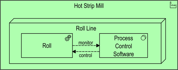 Diagram Description automatically generated