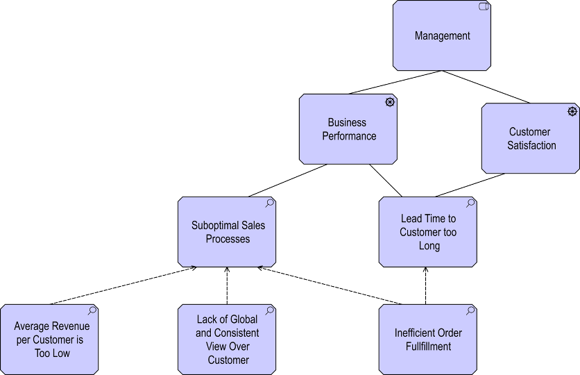 Diagram Description automatically generated