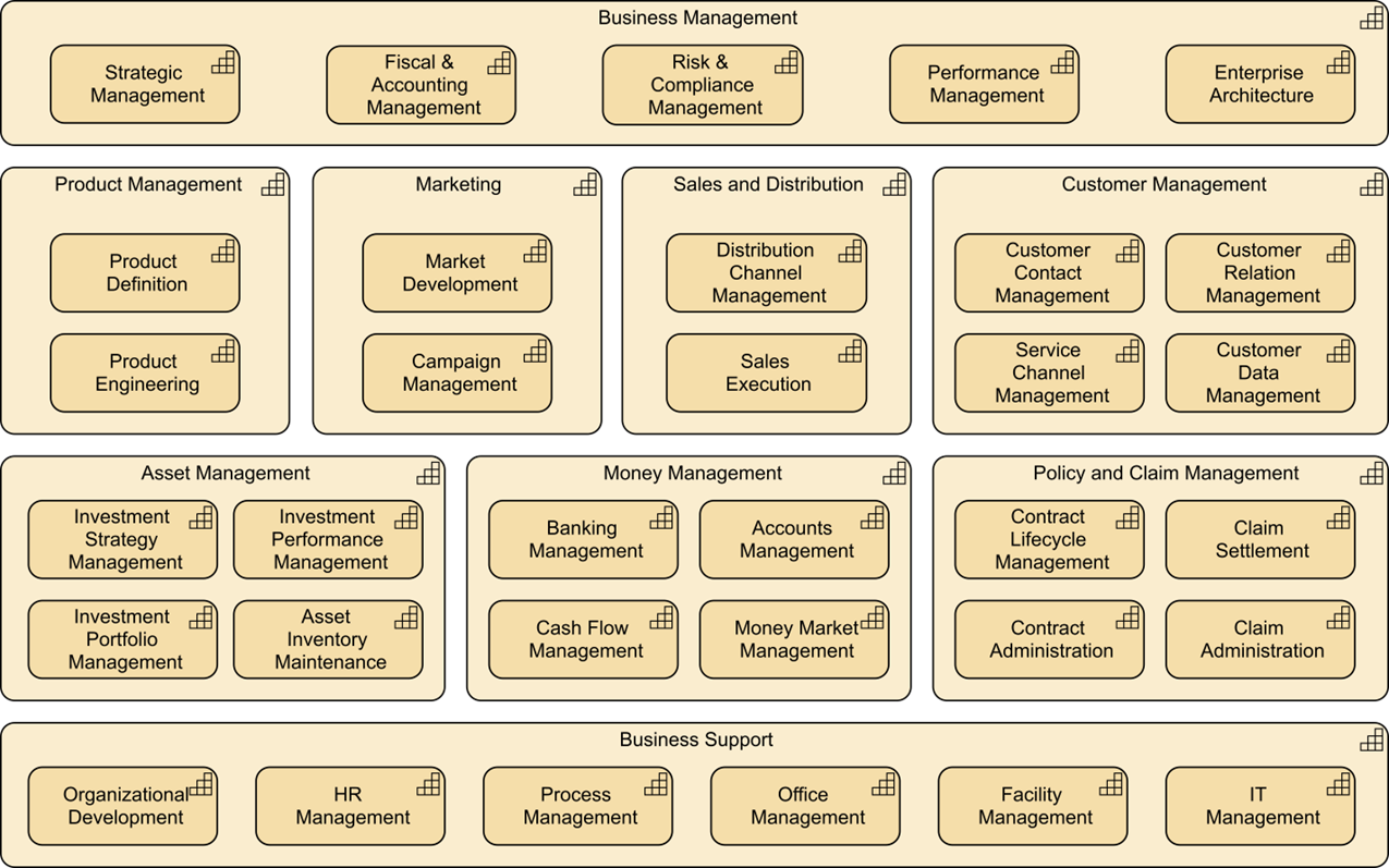 Figure 12: Capability Map View (Baseline)