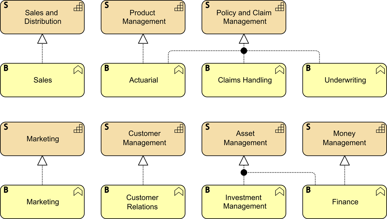 Figure 15: Capability Realization (Baseline, Partial)