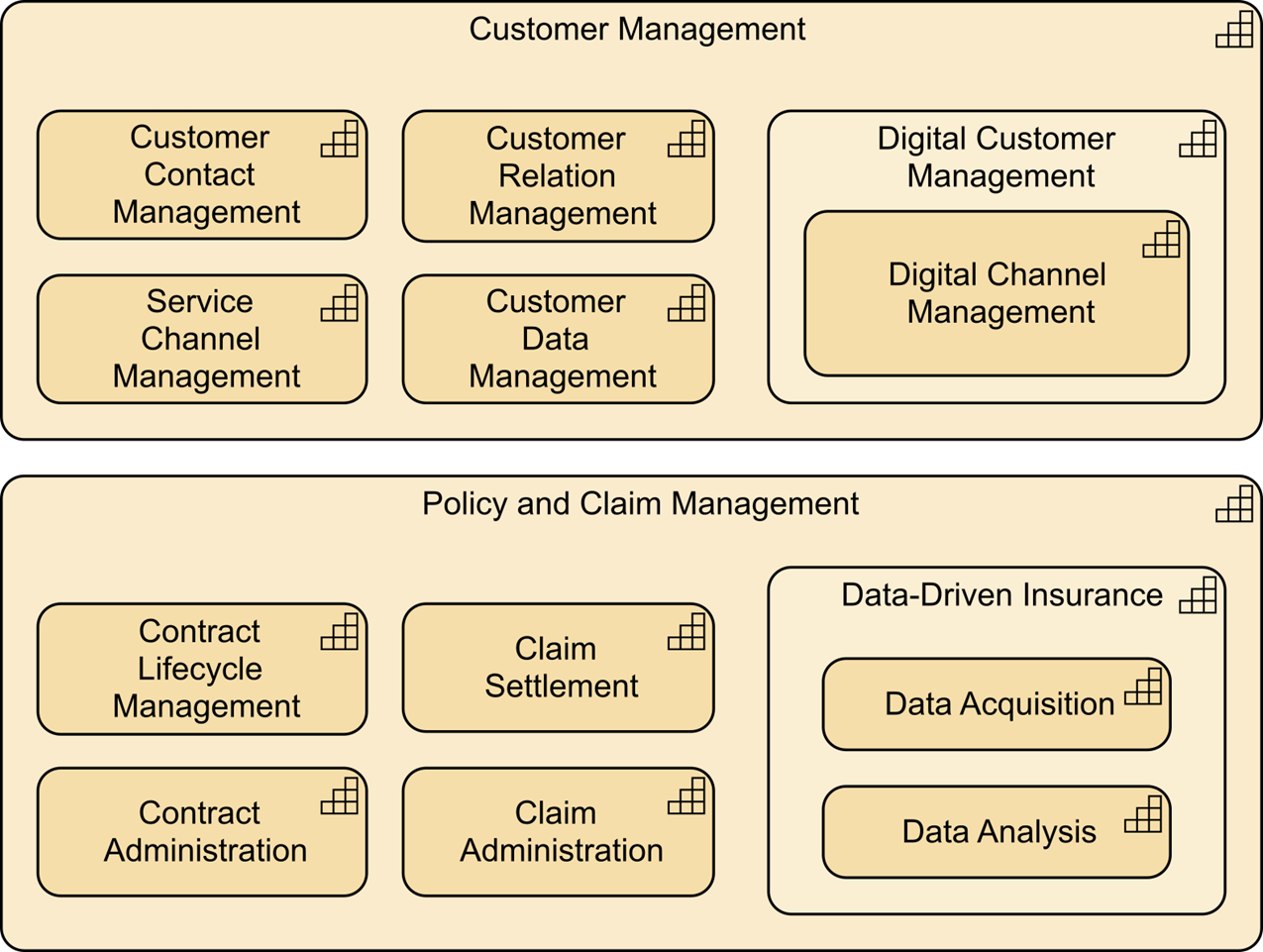 Figure 19: Capabilities Gap Analysis