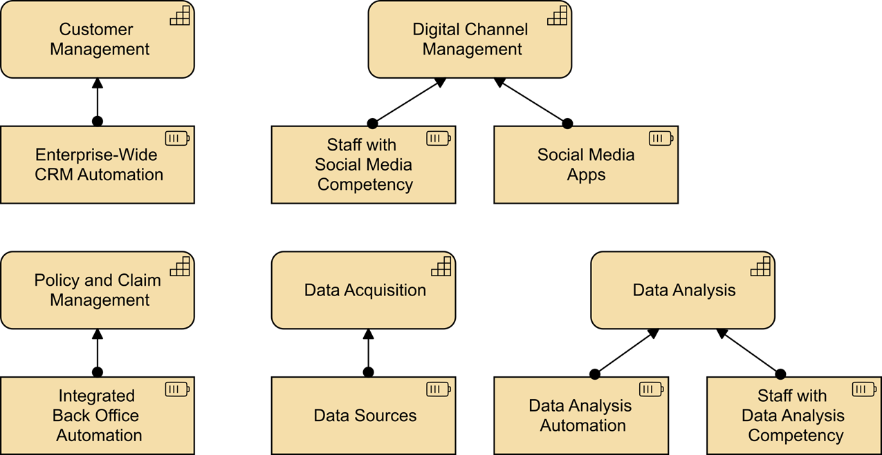 Figure 20: Resource Map View (Target)