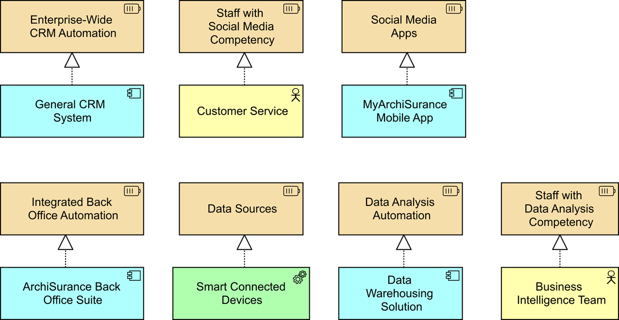 Figure 21: Resource Realization View (Target)