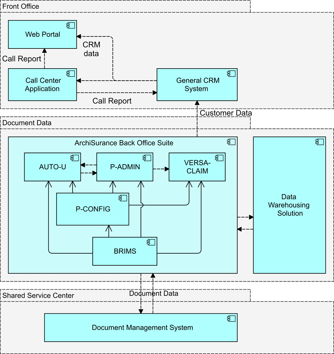 Figure 23: Application Cooperation View (Target)