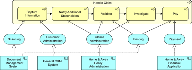 Figure 24: Application Usage View (Baseline)