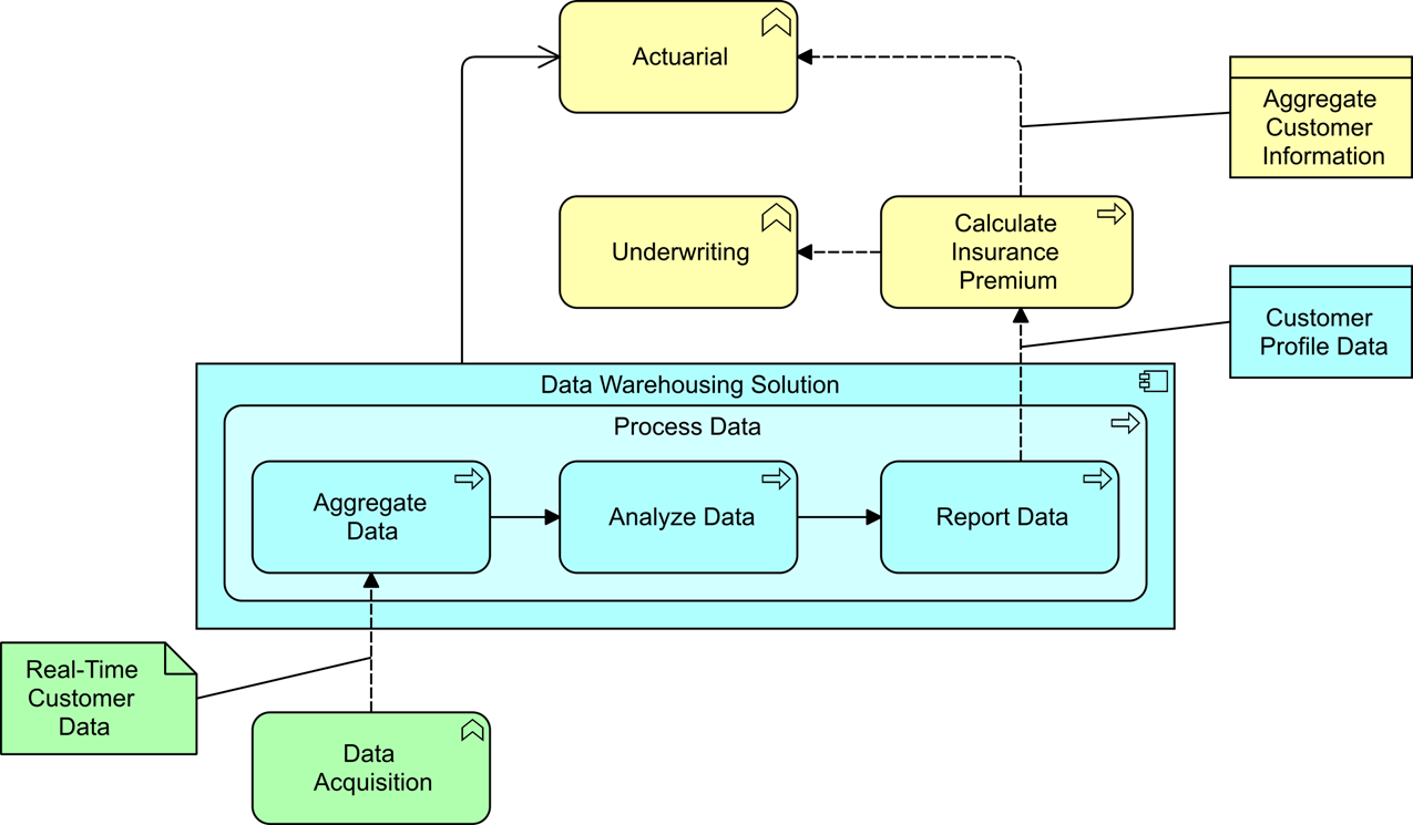 Figure 25: Application Behavior View (Target)