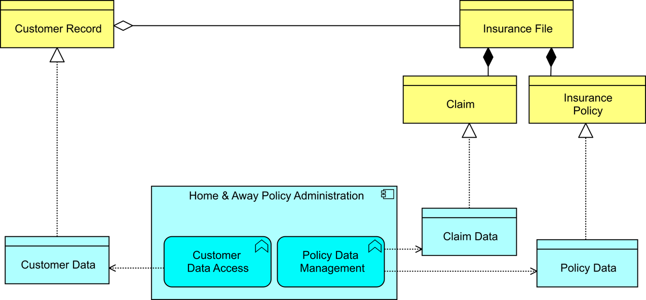 Figure 28: Data Dissemination Diagram