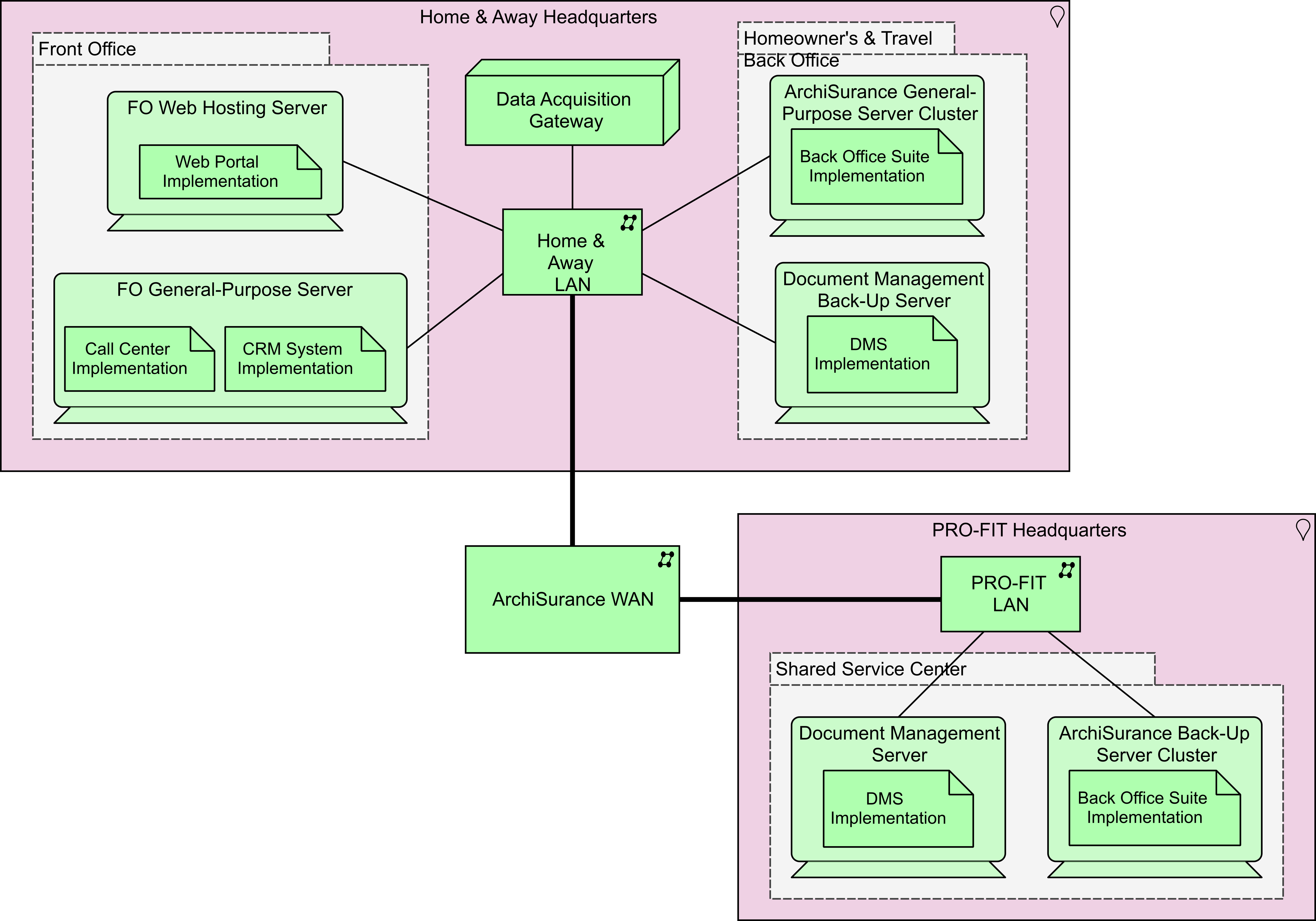 Figure 30: Technology Architecture: Technology View (Target)