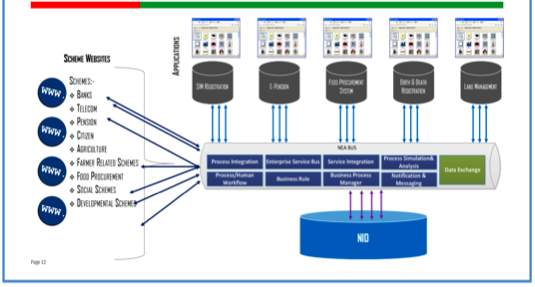 Figure 8: Process Simplification (Source: BCC)