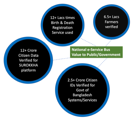 Figure 7: Value to Public and Government (Source: BCC)