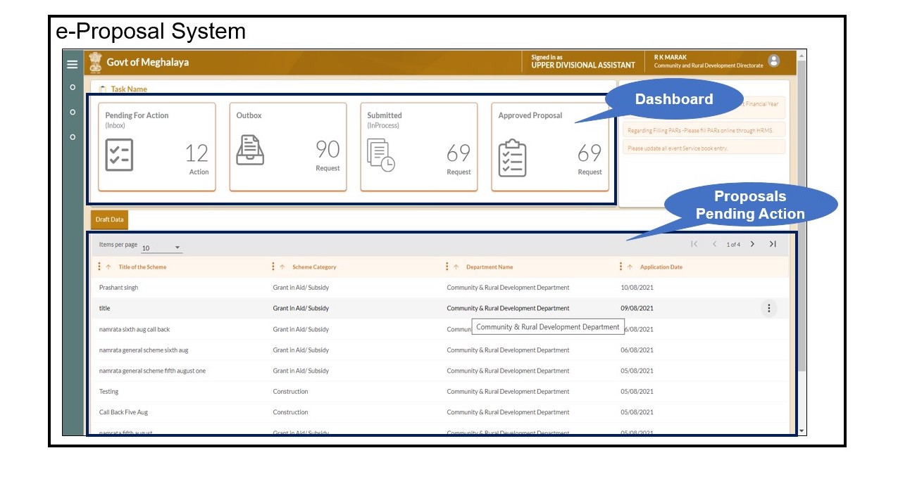 Figure 6: Overview of the e-Proposal System under MeghEA