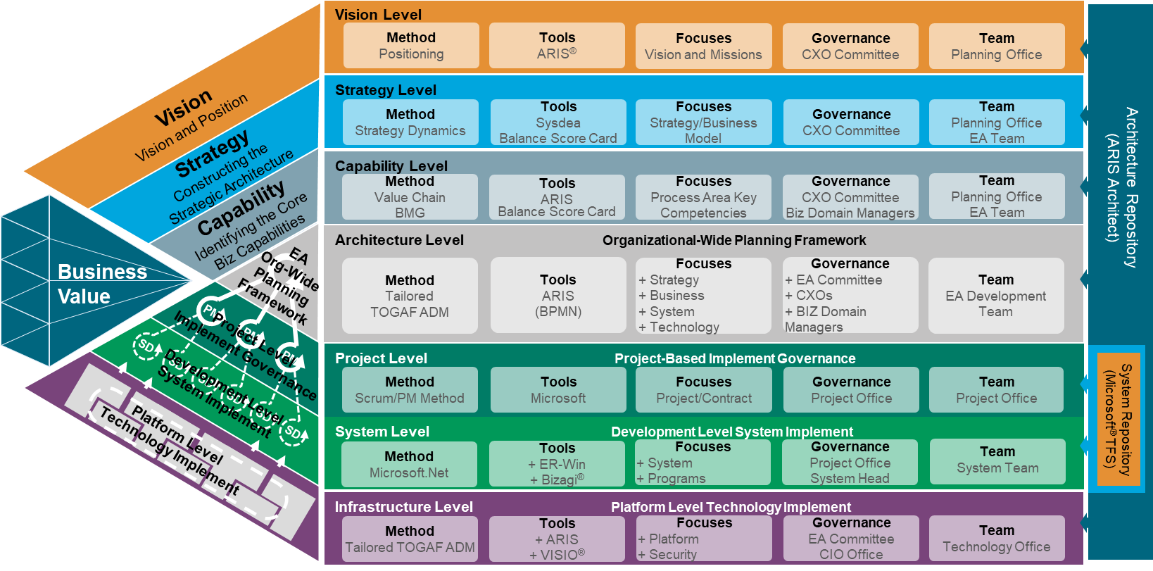 Figure : Taipei GEAF and Toolsets [Source: Taipei Smart City Project]